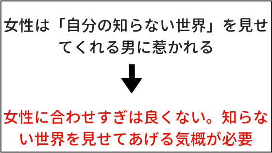 女が語る なぜかモテない男あるある な特徴 図星すぎて草 Hack The System